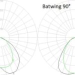 AL2-T68 Alinya2 T68 – T-Bar Mount LED Extrusion - Image 2