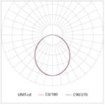 Alinya R68 – Recessed LED Extrusion - Image 2