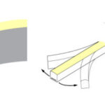 Bender BEND – LED Flexible Striplight - Image 2