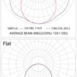 Bender BEND – LED Flexible Striplight - Image 3