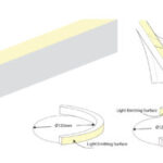 Bender V BENDV – LED Flexible Striplight - Image 3