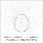 CLR01 IP54 Cleanroom Luminaire - Image 3