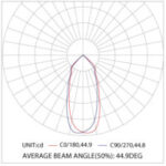 Quantum DL122 – Specular Reflector Low Glare Downlight - Image 2