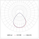 Quantum DL122 – Specular Reflector Low Glare Downlight - Image 3
