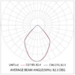 Prism DL61 – IP65 LED Surface Mounted Downlight - Image 2