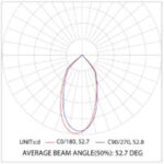 Bangle DL79 – Surface Mount LED Downlight - Image 4