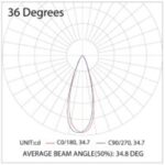 Jewel DLP02 – Pendant Downlights - Image 7