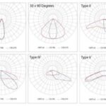 Raven FLE30 – LED Poletop Luminaire - Image 4