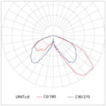 Kingfisher FLE48 – LED Poletop - Image 6