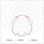 Albatross FLE95 – LED Poletop - Image 4