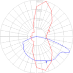 FLE97 – LED Poletop – 7 Shaped - Image 3