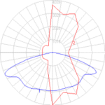FLE9Y – LED Poletop – Y Shaped - Image 4