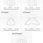 Galactic HLE13 – LED Industrial Highbay - Image 6