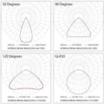 Delish HLE16 – Food-Grade LED Highbay - Image 2