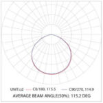 Pulsar HLE34 – LED Highbay - Image 4