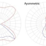 HLP05 Endeavour – Handrail Pod Light - Image 4