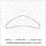 Destiny LBLE26 – Surface Mount LED Lowbay - Image 6
