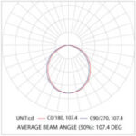 OLE44 ­MYA – Surface Mounted LED - Image 3