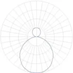 Arena PD12U – Direct/Indirect Ring Pendant - Image 4