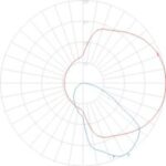 TLDW6 Palette Asym – Track Light Wall Washer - Image 3