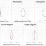 Facade VLE81 – Linear Wall Washing Floodlight - Image 3