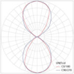 Kiama WL11 – LED Wall Light - Image 5