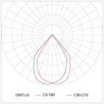 Patonga WL18 – LED Wall Light - Image 2