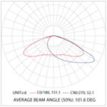 Caspian WLLE01 – LED Exterior Wall Light - Image 5