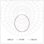 Alinya F68 – Surface LED Extrusion - Image 4
