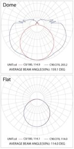 Bender BEND – LED Flexible Striplight - Image 3