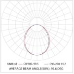 CLR01 IP54 Cleanroom Luminaire - Image 3