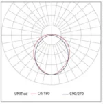 Armadillo II BLE30 – LED Weatherproof Batten - Image 3